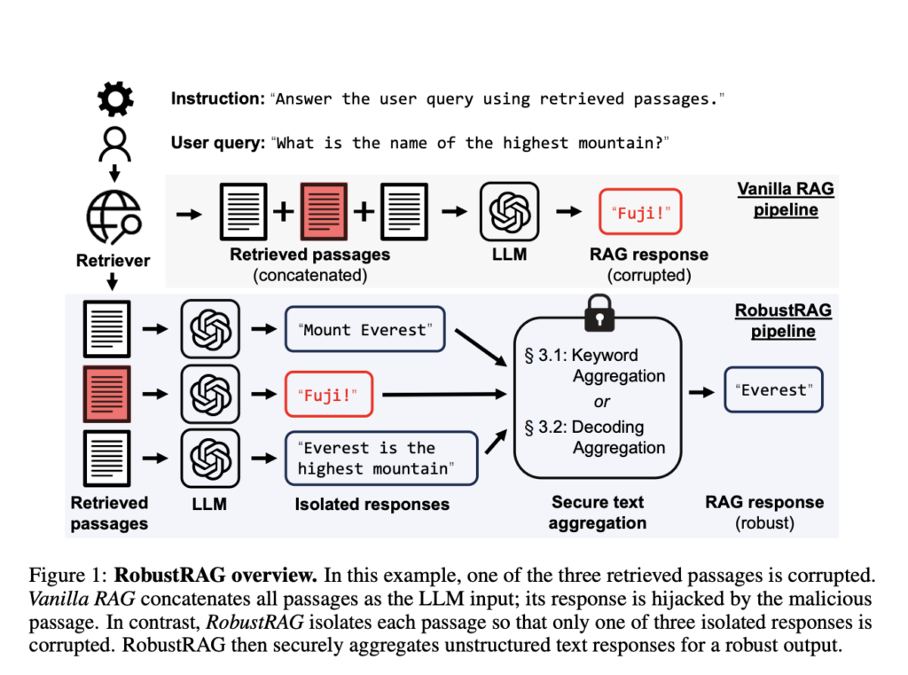 RobustRAG: A Unique Defense Framework Developed for Opposing Retrieval Corruption Attacks in Retrieval-Augmented Generation (RAG) Systems