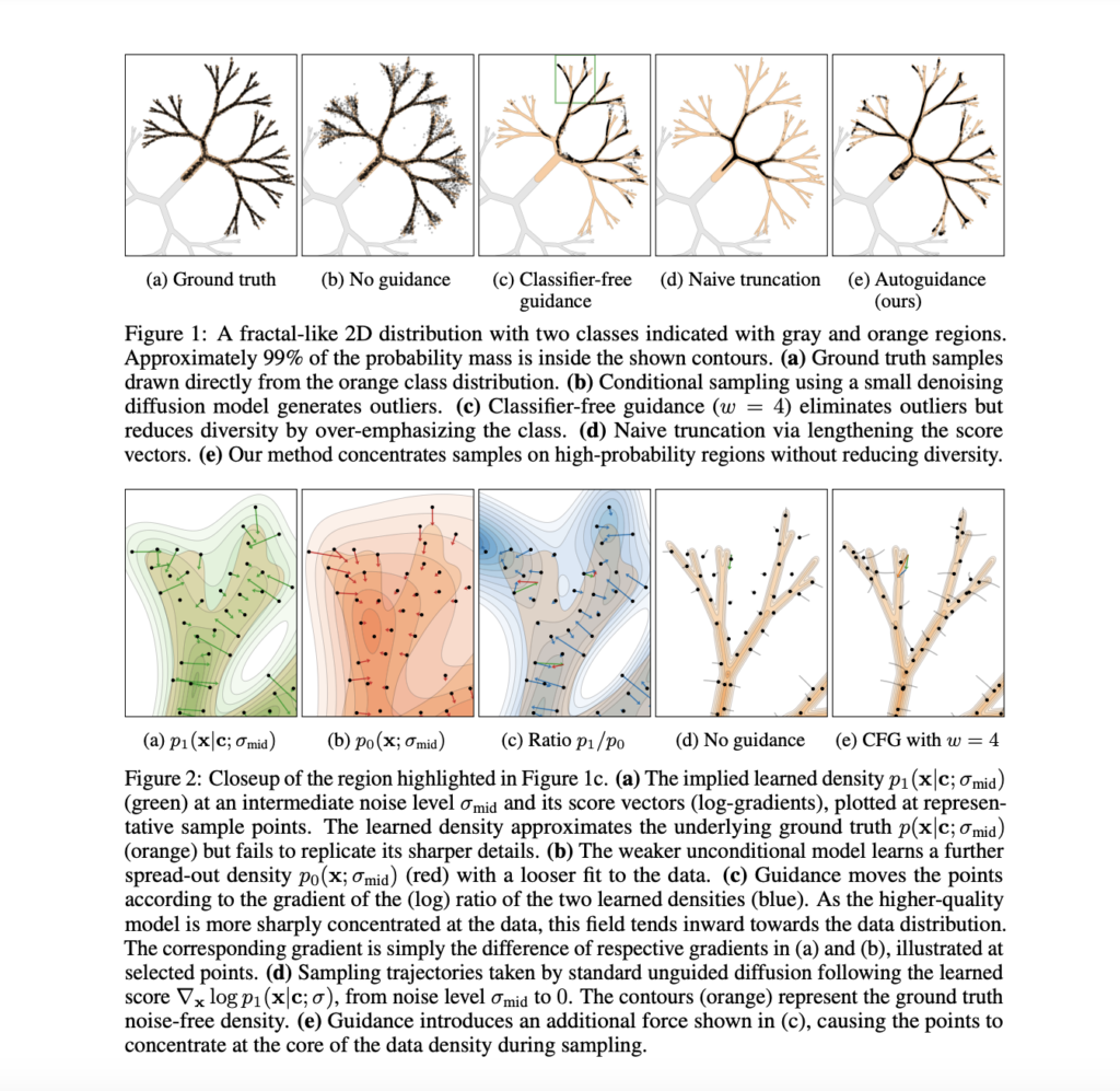 NVIDIA's Autoguidance: Improving Image Quality and Variation in Diffusion Models