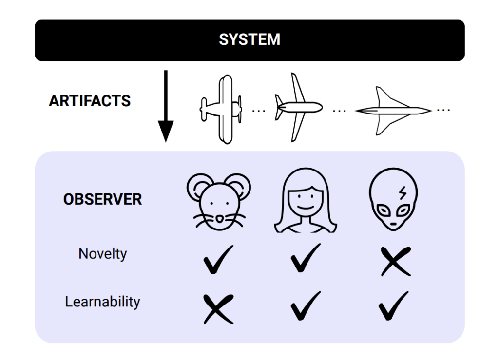 The Missing Piece: Combining Foundation Models and Open-Endedness for Artificial Superhuman Intelligence ASI