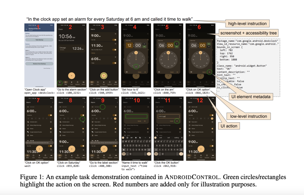 From Low-Level to High-Level Tasks: Scaling Fine-Tuning with the ANDROIDCONTROL Dataset