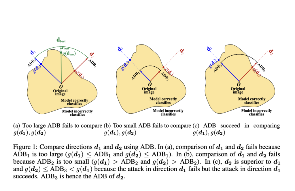 This AI Paper Proposes Approximation Decision Boundary ADBA: An AI Approach for Black-Box Adversarial Attacks