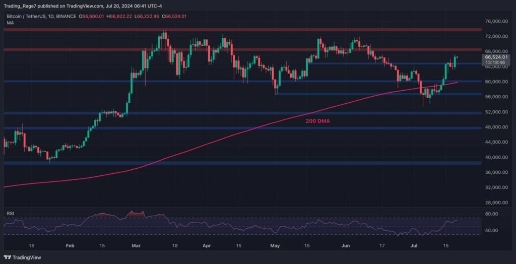 Here's the Next Target for BTC Before Bulls Can Hope for $70K