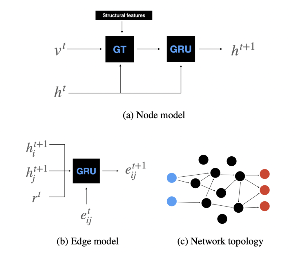 Researchers at IT University of Copenhagen Propose Self-Organizing Neural Networks for Enhanced Adaptability