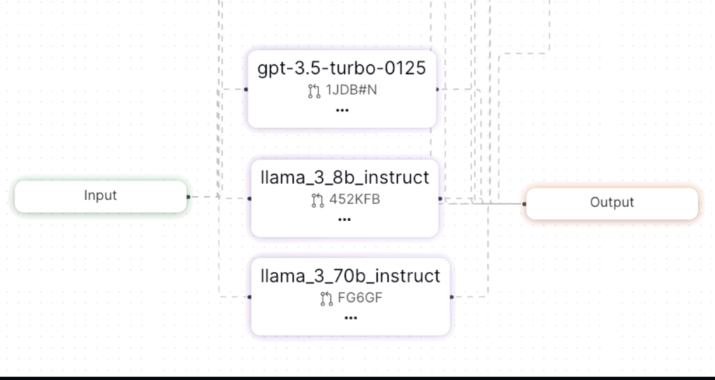 Meet Lytix: An AI Platform that Brings Insights, Testing, and E2E Analytics to Your LLM Stack with Minimal Changes to Your Existing Codebase