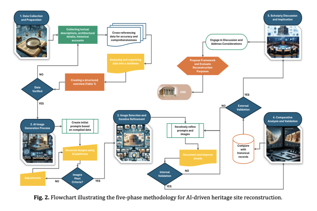 Future-Proofing the Past: AI's Role in Protecting Cultural Legacies