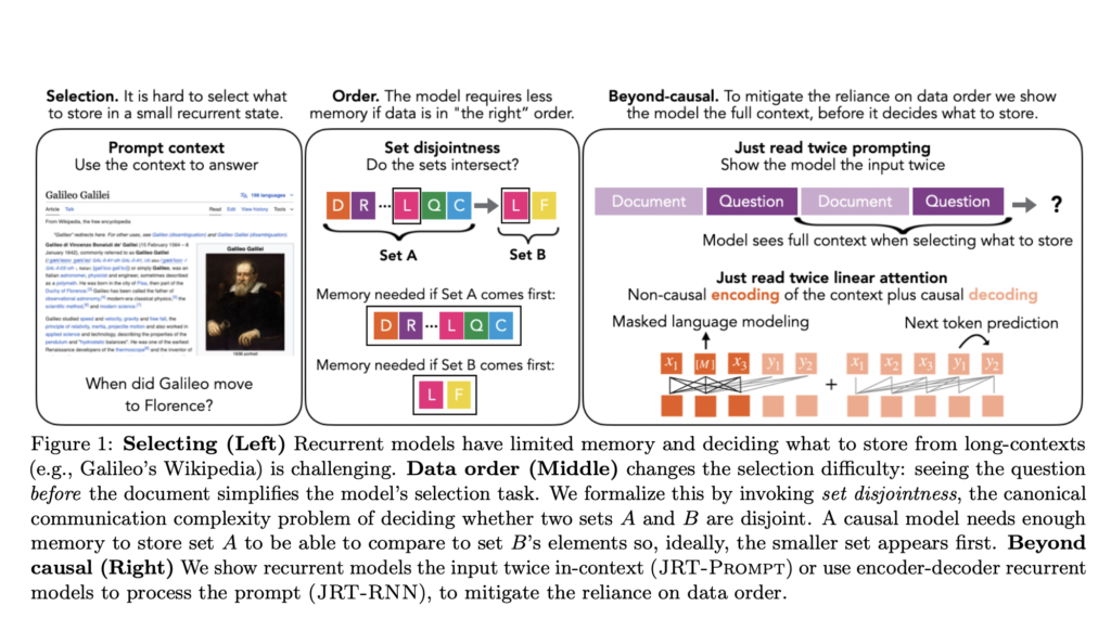 Researchers from Stanford and the University at Buffalo Introduce Innovative AI Methods to Enhance Recall Quality in Recurrent Language Models with JRT-Prompt and JRT-RNN