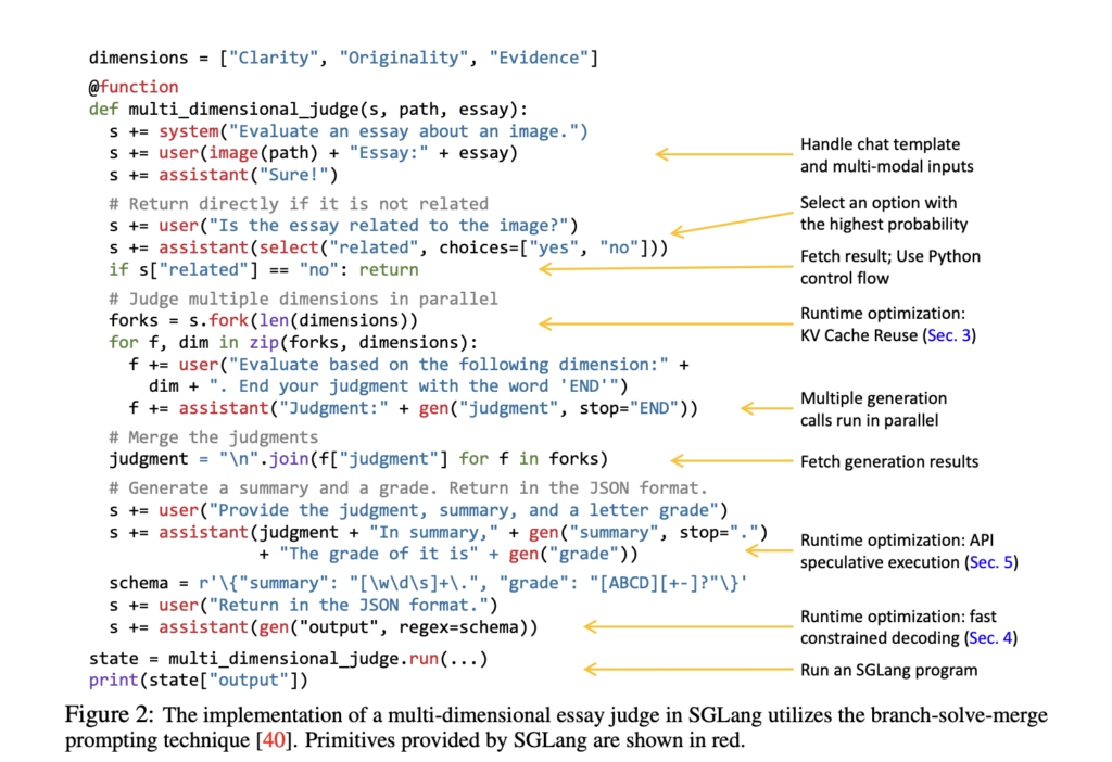 SGLang: A Structured Generation Language for Efficient Execution of Complex Language Model Programs