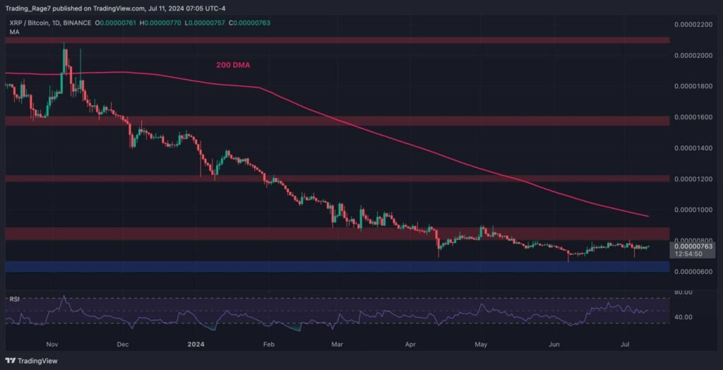 Ripple Price Analysis: XRP Surges to $0.45 but Are the Bears Done?