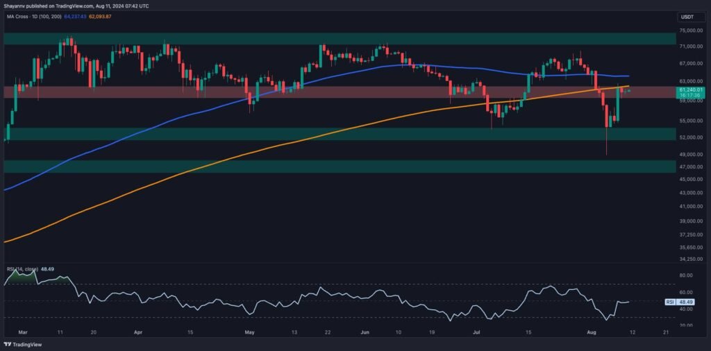 Is BTC in Danger of Another Drop to $50K