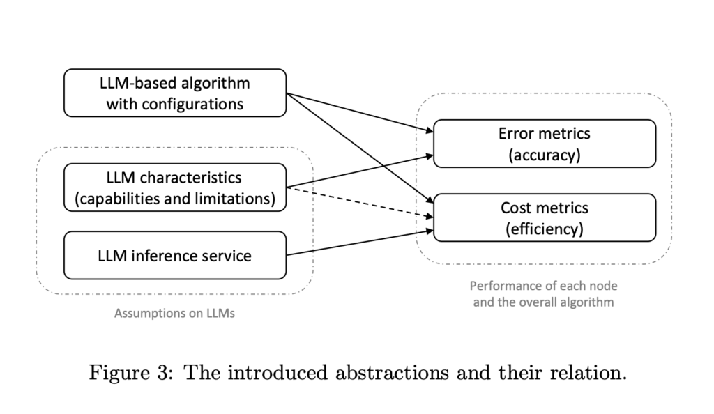 This AI Paper from Alibaba Introduces a Formal Machine Learning Framework for Studying the Design and Analysis of LLM-based Algorithms