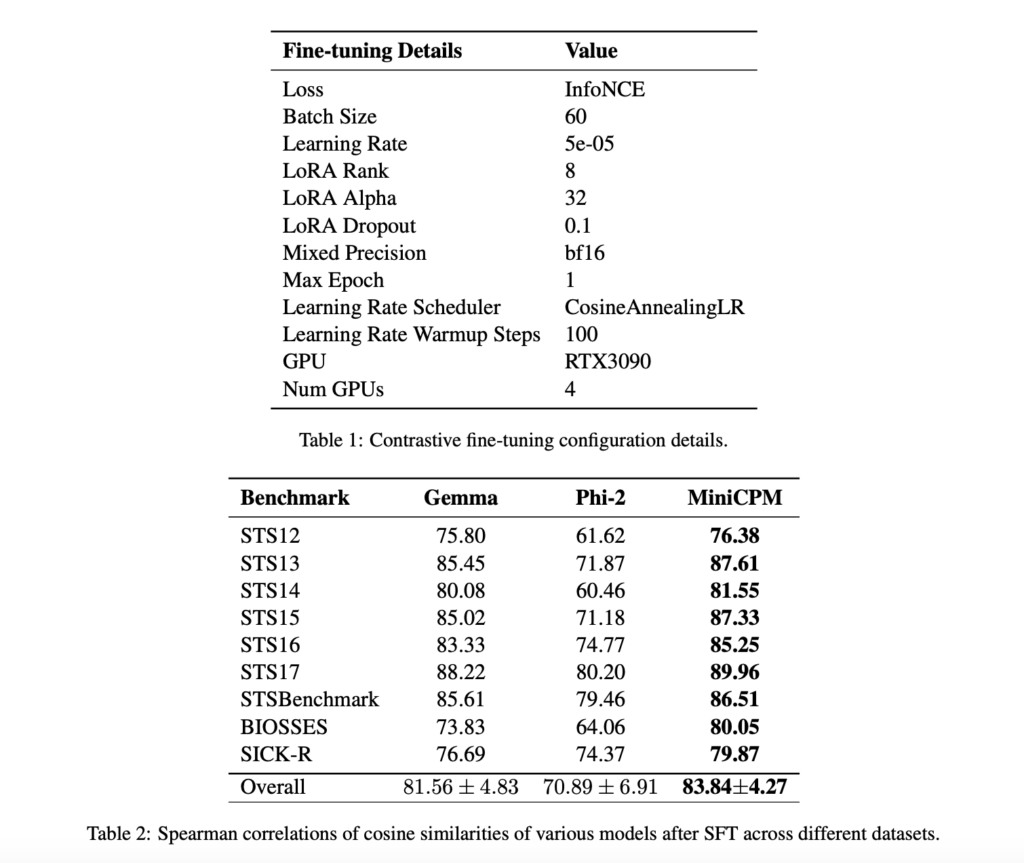 Enhancing Text Embeddings in Small Language Models: A Contrastive Fine-Tuning Approach with MiniCPM