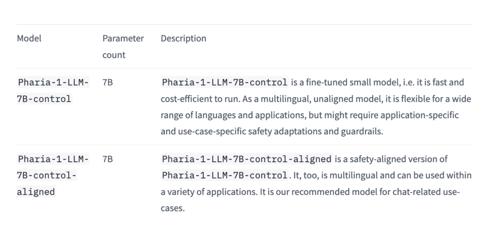 Aleph Alpha Researchers Release Pharia-1-LLM-7B: Two Distinct Variants- Pharia-1-LLM-7B-Control and Pharia-1-LLM-7B-Control-Aligned