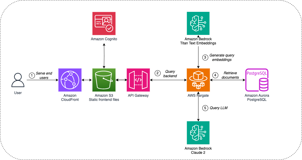 Architecture diagram for the inference module