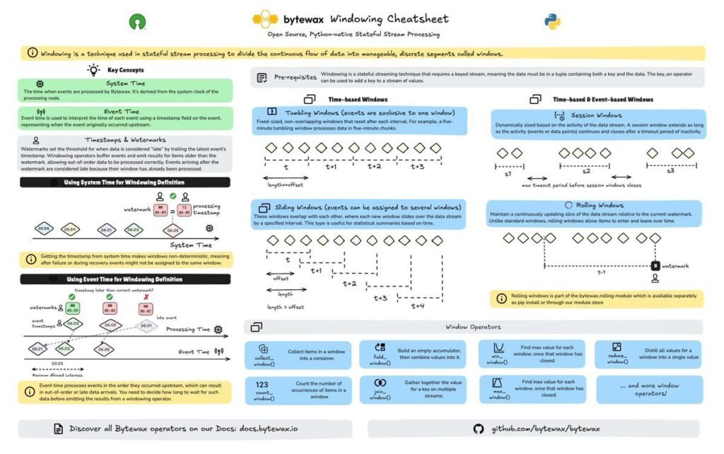 Flow Blockchain Unveils Crescendo Network Upgrade with EVM and Cadence 1.0 in Fact Friday