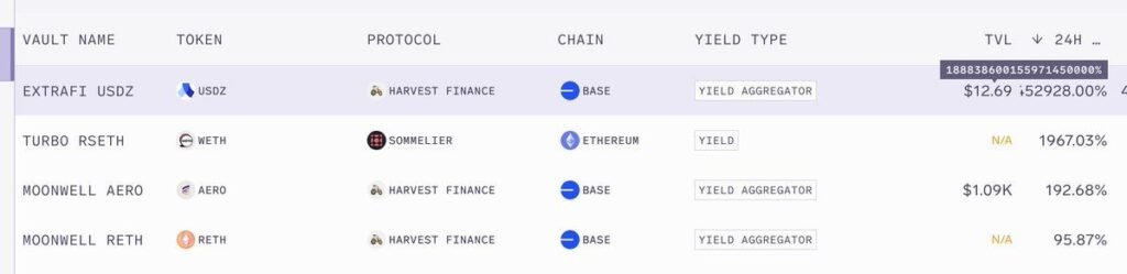 Origin Protocol Launches Super OETH on Morpho and Ionic Money with 150% APR