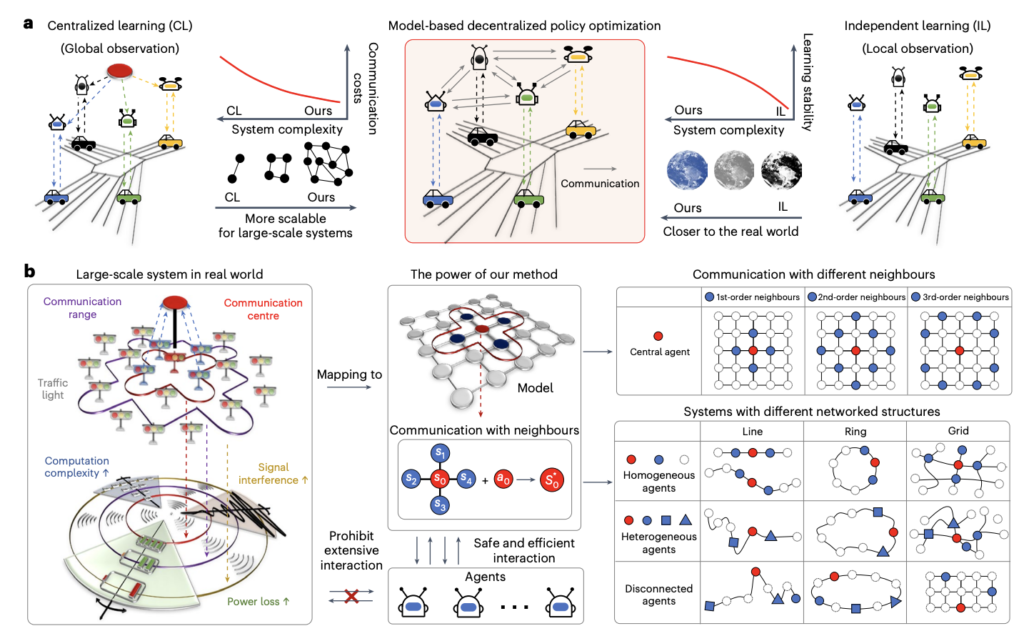 Scalable Multi-Agent Reinforcement Learning Framework for Efficient Decision-Making in Large-Scale Systems