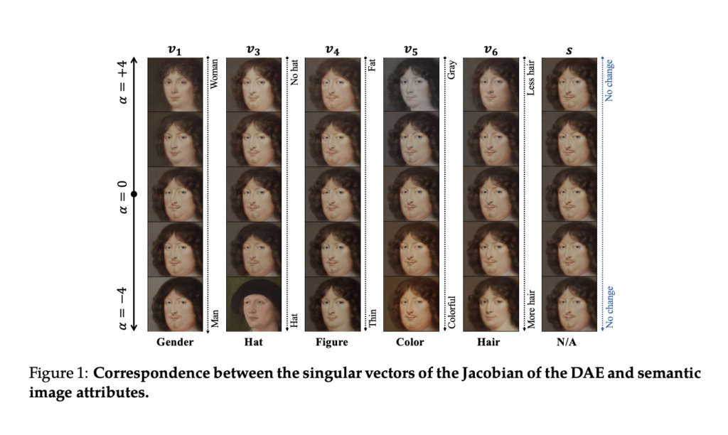 Diffusion Models Redefined: Mastering Low-Dimensional Distributions with Subspace Clustering