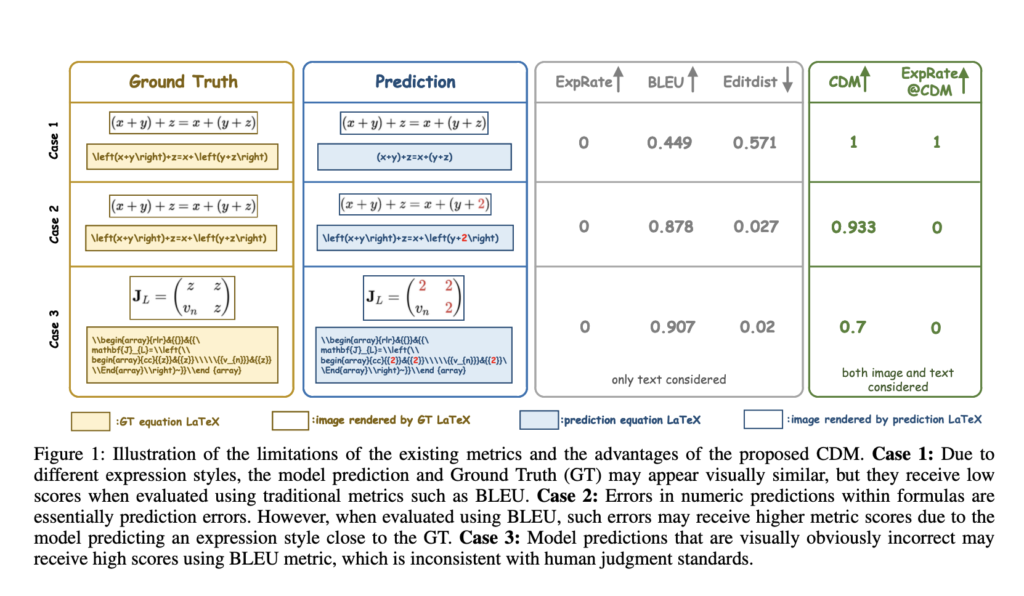 Character Detection Matching (CDM): A Novel Evaluation Metric for Formula Recognition