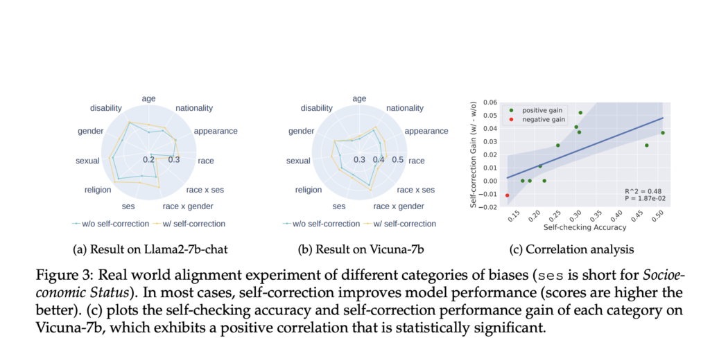 Researchers from MIT and Peking University Introduce a Self-Correction Mechanism for Improving the Safety and Reliability of Large Language Models