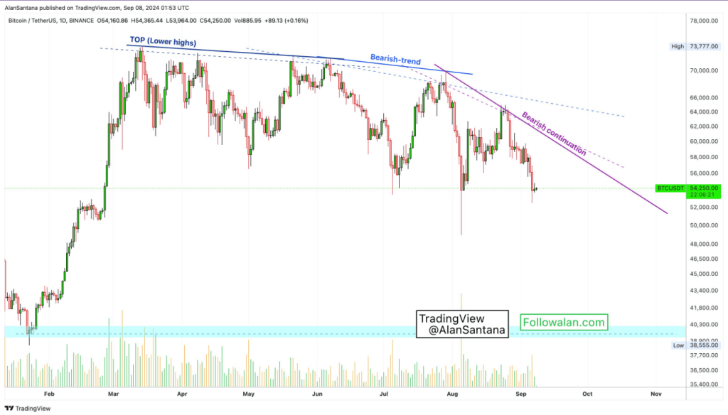 Bitcoin To Break $100K By 2025? Experts Analyze Potential ATH