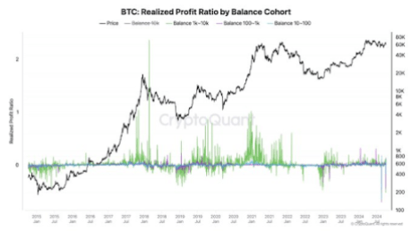 Bitcoin 1