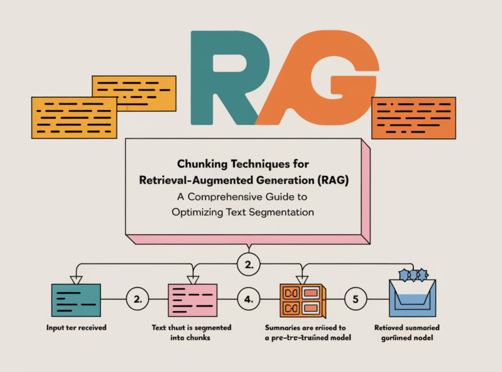 Chunking Techniques for Retrieval-Augmented Generation (RAG): A Comprehensive Guide to Optimizing Text Segmentation