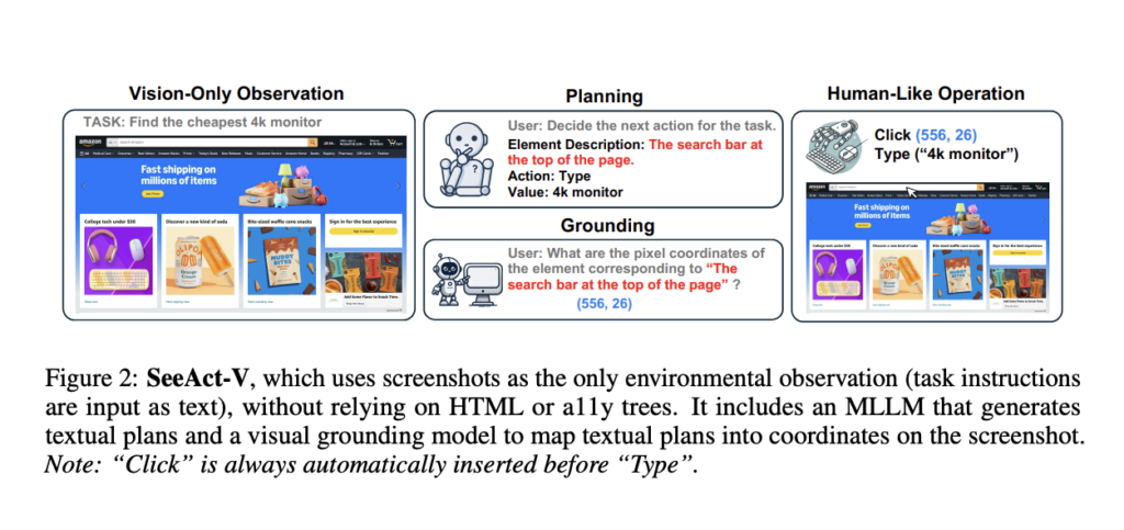 UGround: A Universal GUI Visual Grounding Model Developed with Large-Scale Web-based Synthetic Data