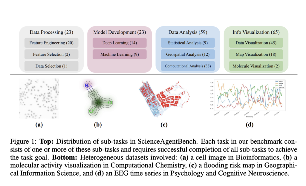 ScienceAgentBench: A Rigorous AI Evaluation Framework for Language Agents in Scientific Discovery