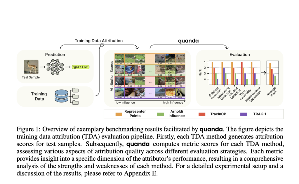 Quanda: A New Python Toolkit for Standardized Evaluation and Benchmarking of Training Data Attribution (TDA) in Explainable AI