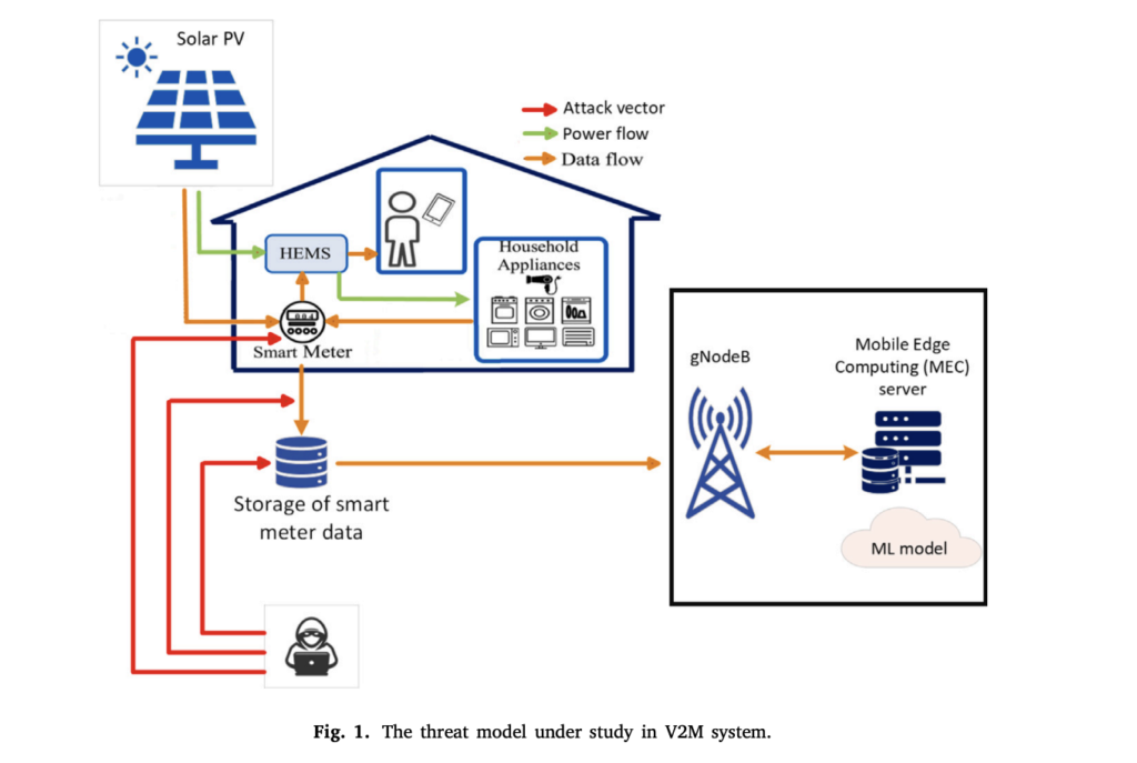 This AI Paper Propsoes an AI Framework to Prevent Adversarial Attacks on Mobile Vehicle-to-Microgrid Services