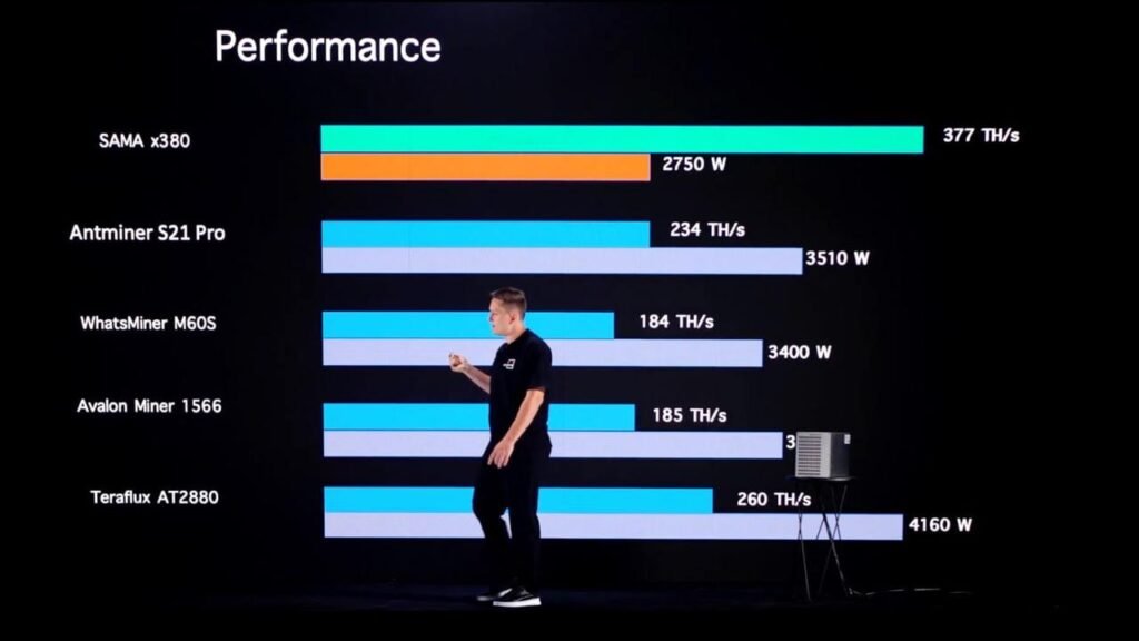 Minsama Unveils the Powerful SAMA X 380 ASIC Miner: 377 TH/s, Superior Air Cooling, and Unmatched Efficiency at 7 J/TH