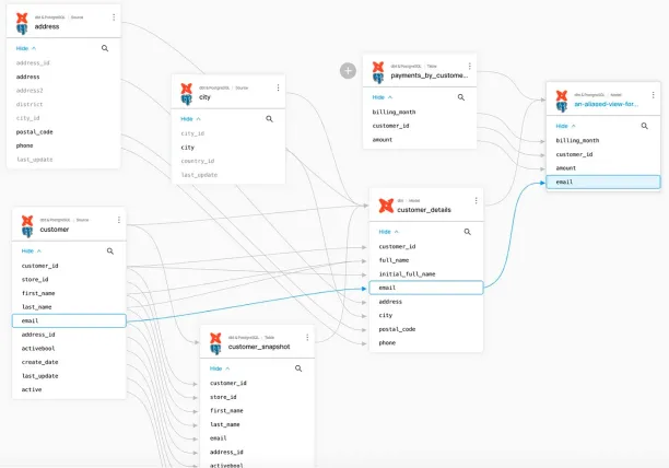 Top 6 Open Source Sensitive Data Discovery Tools 