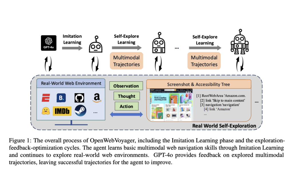 OpenWebVoyager: Building Multimodal Web Agents via Iterative Real-World Exploration, Feedback and Optimization