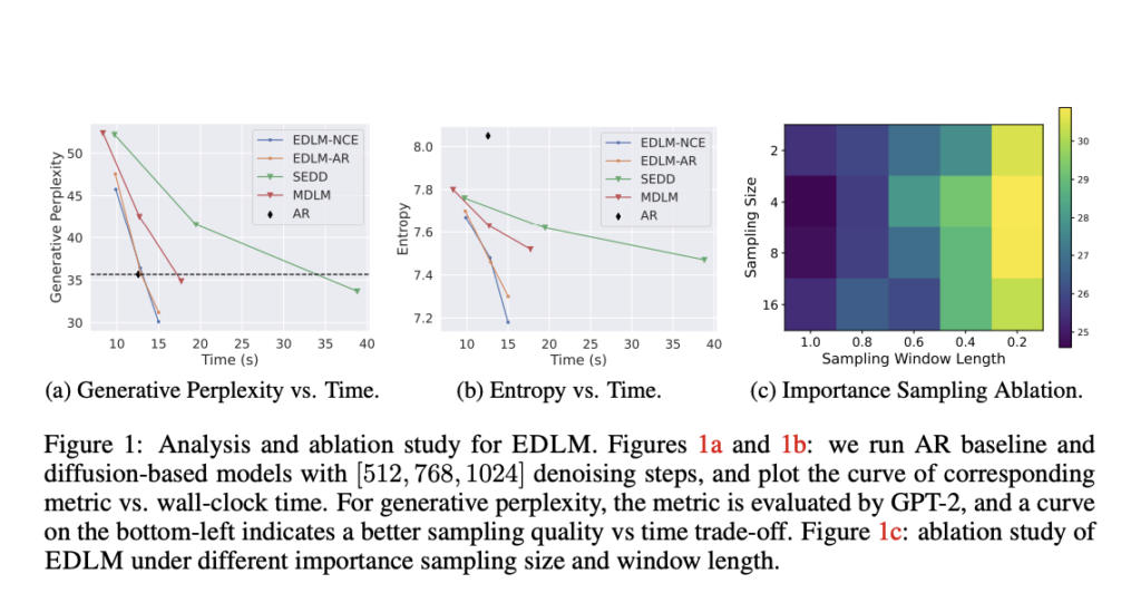 EDLM: A New Energy-based Language Model Embedded with Diffusion Framework