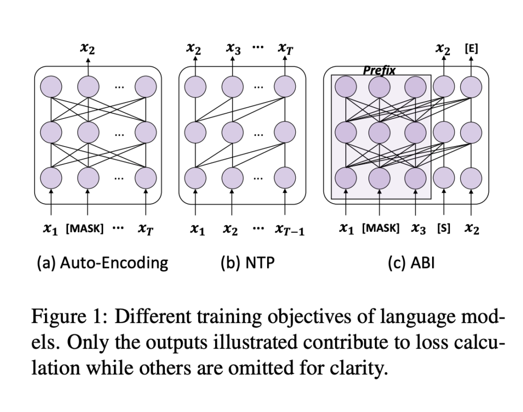 Bidirectional Causal Language Model Optimization to Make GPT and Llama Robust Against the Reversal Curse