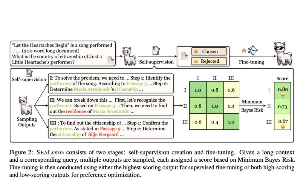 SEALONG: A Self-Improving AI Approach to Long-Context Reasoning in Large Language Models