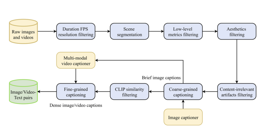 Rhymes AI Unveils Allegro-TI2V: A Breakthrough in Visual Storytelling with Open-Source AI Video Generation Technology