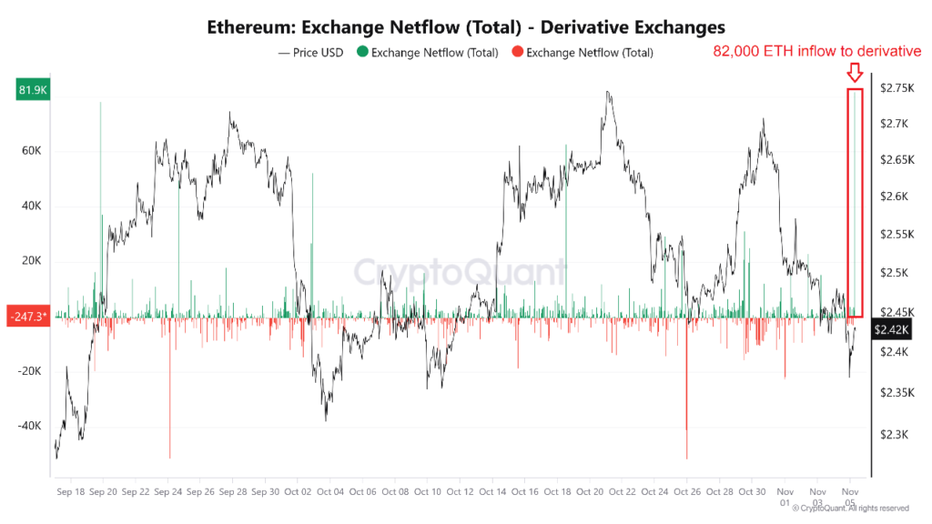 Ethereum Exchange Netflow