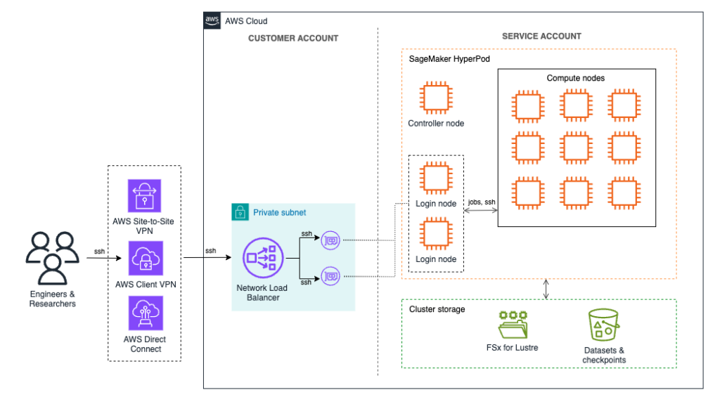 Solution overview