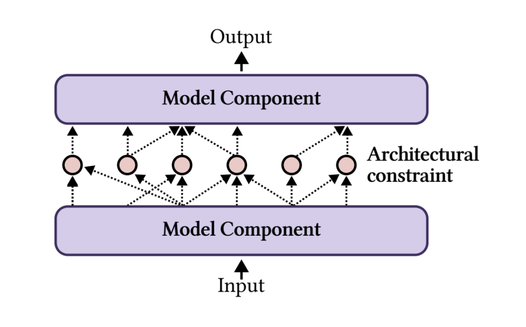 Reimagining Paradigms for Interpretability in Artificial Intelligence