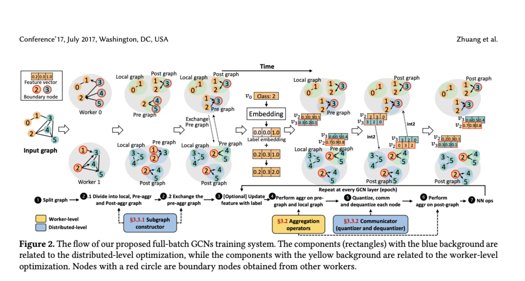 This AI Paper Introduces SuperGCN: A Scalable and Efficient Framework for CPU-Powered GCN Training on Large Graphs