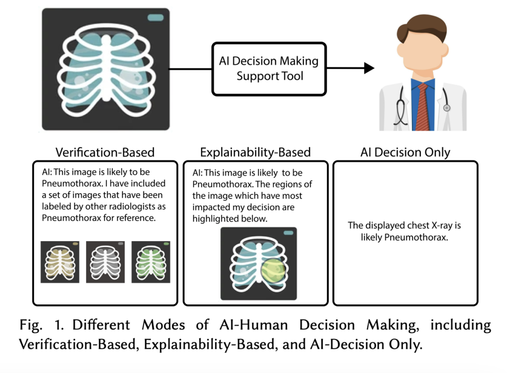 This AI Paper from UCLA Unveils '2-Factor Retrieval' for Revolutionizing Human-AI Decision-Making in Radiology