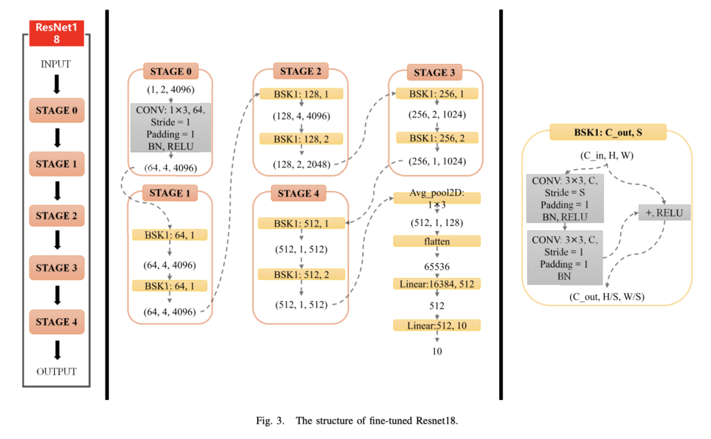 Frequency-Selective Adversarial Attack Against Deep Learning-Based Wireless Signal Classifiers