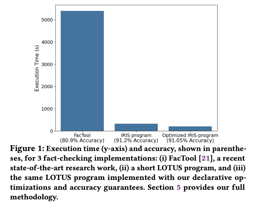 Meet LOTUS 1.0.0: An Advanced Open Source Query Engine with a DataFrame API and Semantic Operators