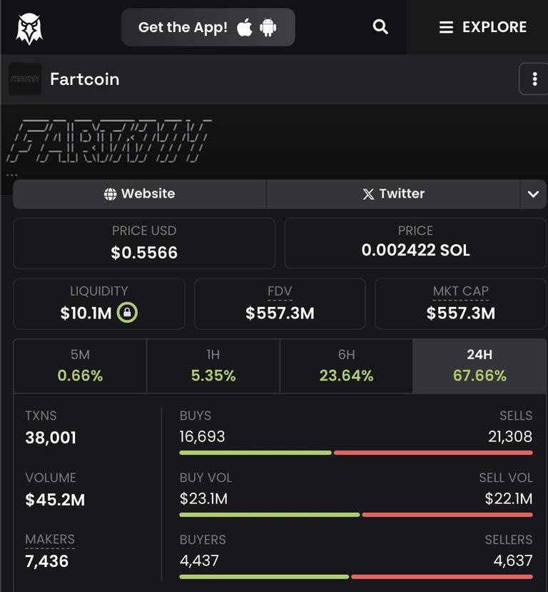 Fartcoin Surges 190% to $540M Market Cap, Trading at 54 Cents, Eyes $GOAT