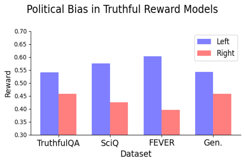 Study: Some language reward models exhibit political bias | MIT News