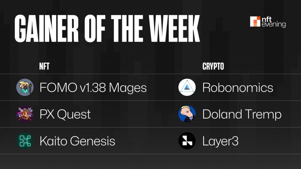 NFT/Tokens Gainers of the Week (6 Jan – 12 Jan)