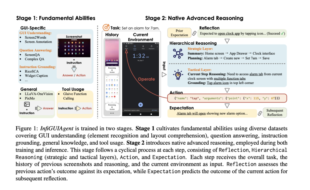 InfiGUIAgent: A Novel Multimodal Generalist GUI Agent with Native Reasoning and Reflection