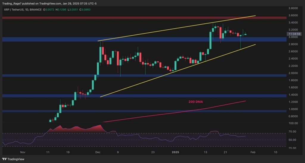 XRP Forms Bullish Pattern, Eyeing $4 Surge