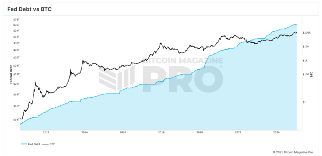 How Declining Short-Term U.S. Treasury Yields Impact Bitcoin Price